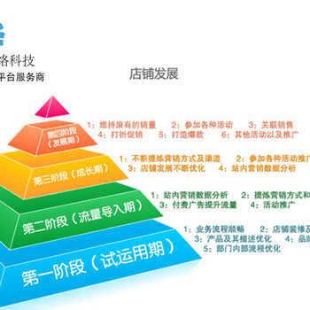 东莞市恒晟网络科技有限公司_淘宝运营_代运营服务_天猫运营