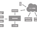 工地洗车机环保洗车设备郑州扬尘检测系统安装厂家图片