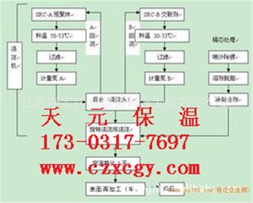 电力黄夹克发泡保温钢管免费报价