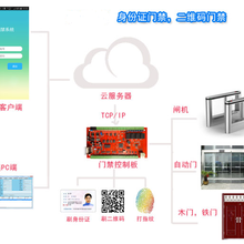 南宁出租屋刷身份证开门身份证当门禁卡刷