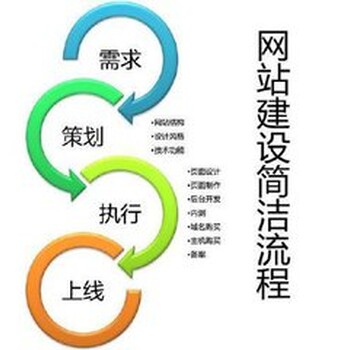 网站建设网站建设网站建设排名北京网站建设