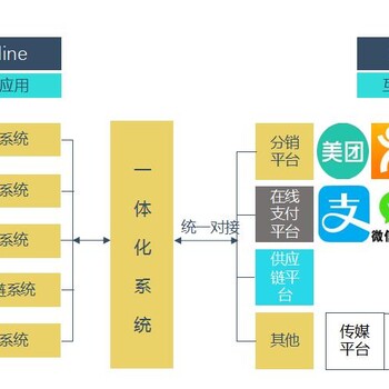 saas互联网餐饮管理软件