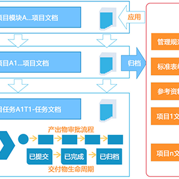 项目管理平台系统-深圳项目流程管理