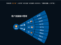 crm销售管理软件,移动智能办公管理软件图片2