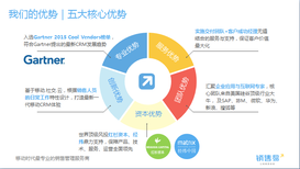 crm销售管理软件,移动智能办公管理软件图片1