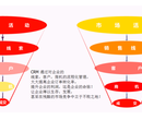 销售管理系统,让您对客户信息管理更轻松图片