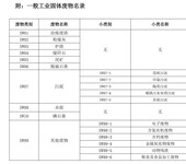 东莞塘厦固体废物工业固废危险废物处理回收公司