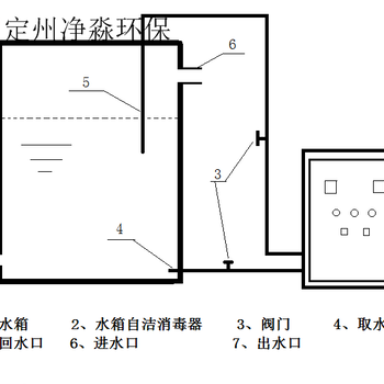 质优山东SCII-30HB水箱自洁消毒器