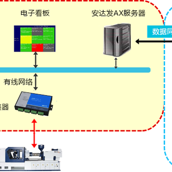 机械及模具智能制造自动化生产线