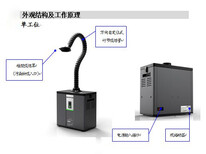 养生馆艾灸烟雾净化器厂家图片2