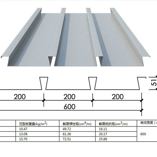YX51-200-600(B)青岛压型钢板加工厂