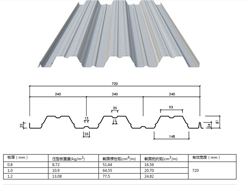 嘉峪关瓦楞板价格YXB75-230-690