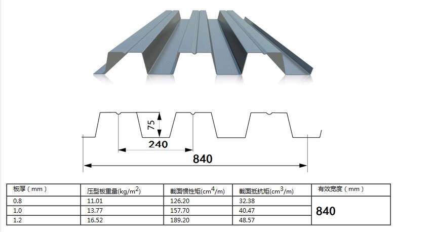 固原组合楼承板价格YXB35-125-750