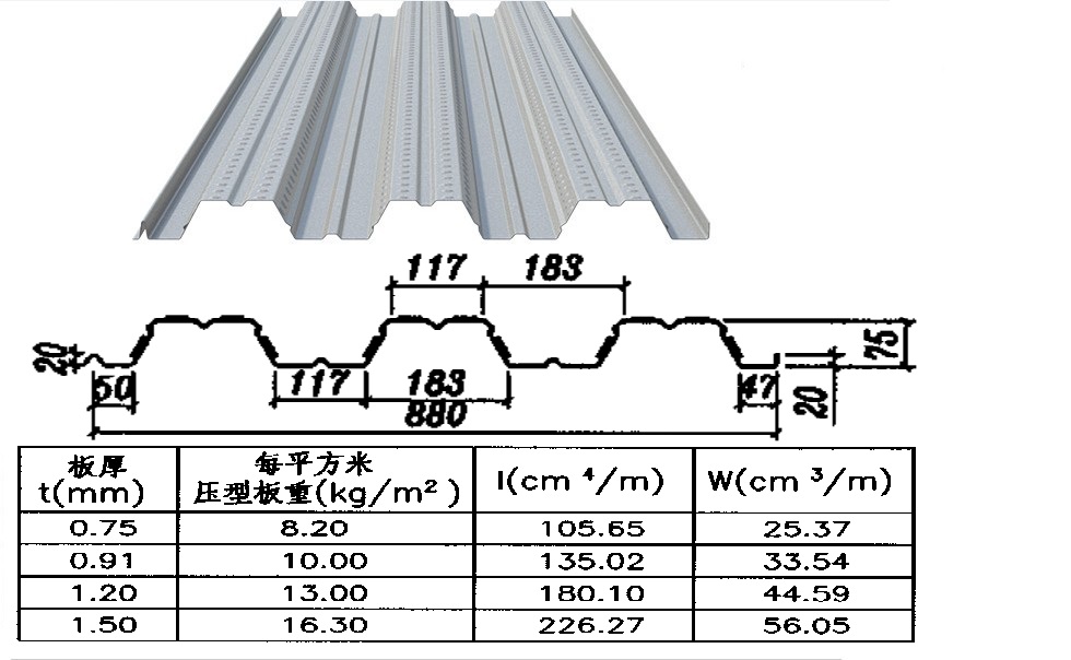 喀什地区镀锌压型钢板价格YXB51-342-1025