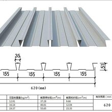承德YXB35-125-750压型钢板组合楼板图片