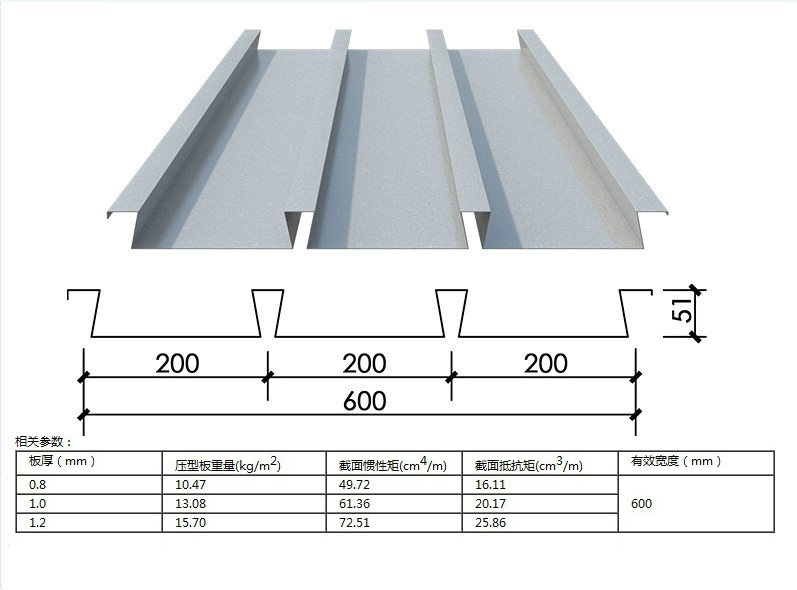 黄山YXB51-200-800(S)压型钢板底模