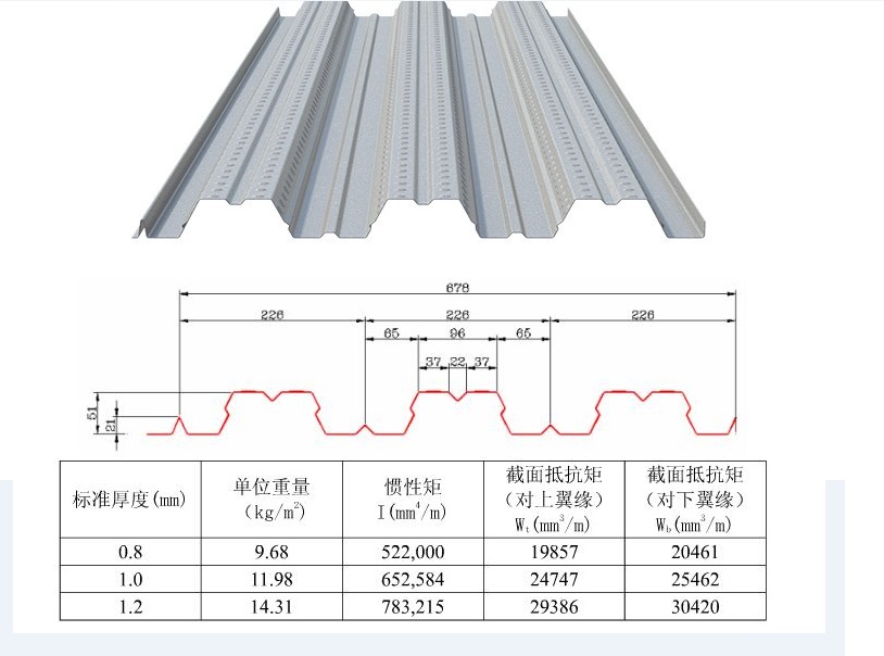 通辽YXB40-185-740(B)压型钢板组合楼板