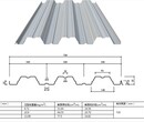 淮南YXB75-230-690承重板厂家图片