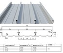 天津YXB51-226-678压型钢板组合楼板厂家图片