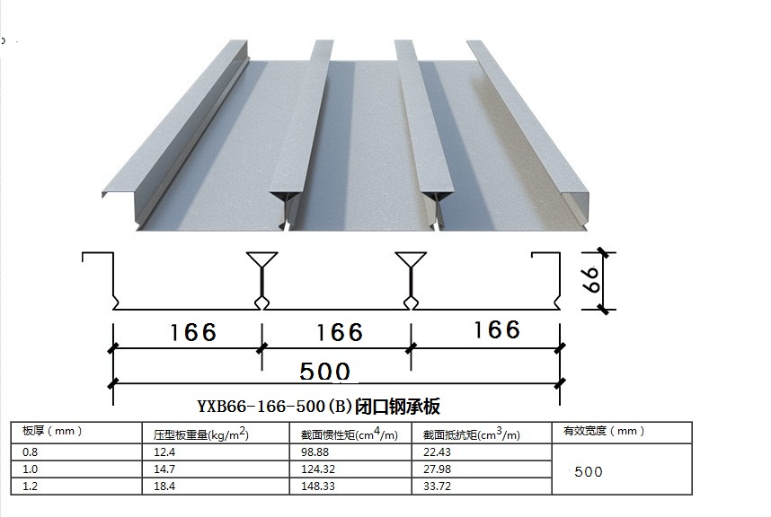 丹东YXB65-220-660组合楼承板厂家