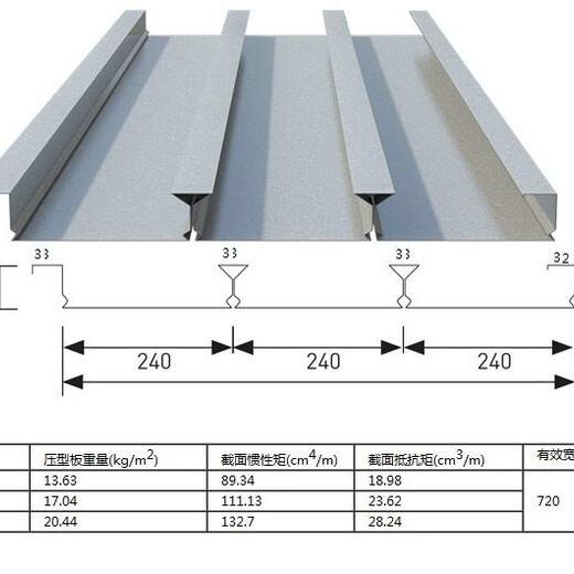 牡丹江YXB40-185-740(B)组合楼承板