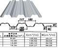 大同YXB51-200-800(S)瓦楞板厂家