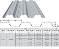 唐山YXB51-200-800(S)彩色压型钢板厂家