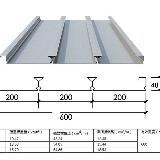 和田地区YXB51-240-720槽型板