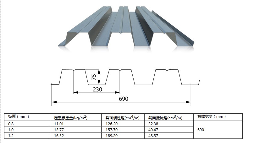 辽源YXB65-254-762闭口式压型板
