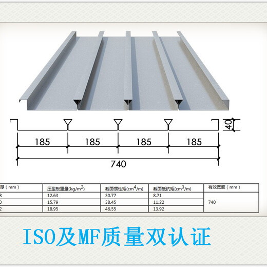 YX65-254-762压型钢板月度评述