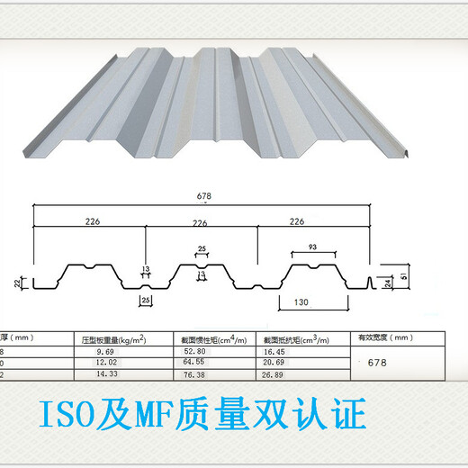YX80-200-600压型钢板价格更新
