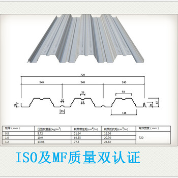 YX51-155-620（S)楼承板价格表