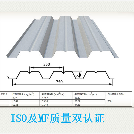 YX51-250-750压型钢板调价信息