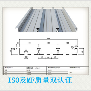 YX75-293-880楼承板每日报价