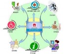 北京社保代办西城区补缴孩子上学社保公司图片