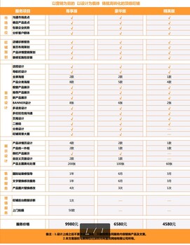 阿里巴巴国际站旺铺装修