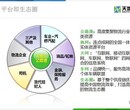 龙华工程造价预算-广联达设计软件实战培训图片