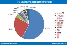 龙华工程造价预算-广联达设计软件实战培训图片1