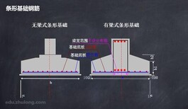 宝安哪里有美工设计实训图片4