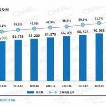 宝安淘宝运营培训-淘宝开店推广培训