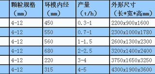 生物质木材木屑颗粒机用事实说话环保特点人人皆知图片3