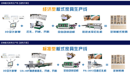 济南买开料主要什么板式家具生产线开料机厂家图片4