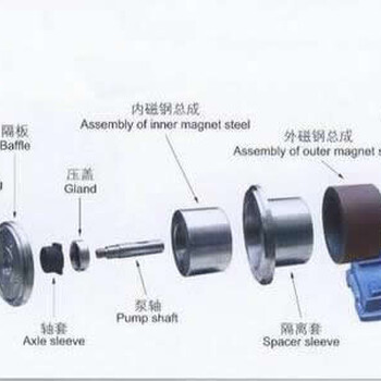 ZCQ自吸式磁力泵，ZCQ不锈钢自吸磁力泵