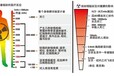 电磁辐射检测机构，成都电磁辐射检测中心，电磁辐射检测三方