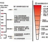 电磁辐射检测机构，成都电磁辐射检测中心，电磁辐射检测三方