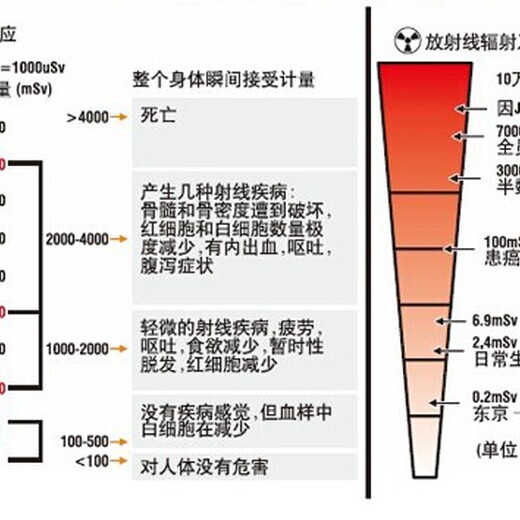 电磁辐射检测机构，成都电磁辐射检测中心，电磁辐射检测三方