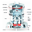 黎明重工磨粉机MTＷ系列欧版磨粉机图片