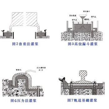 天津CGM高强无收缩灌浆料的厂家