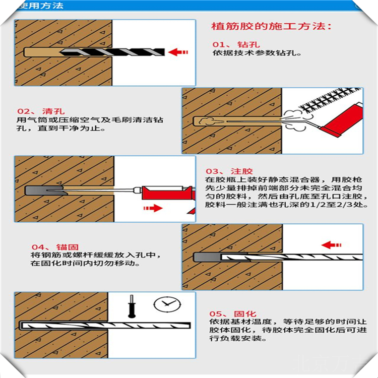 吉林榆树水泥基灌浆料厂家供应