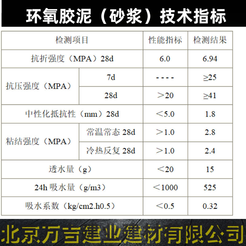 山东烟台抗冲磨耐腐蚀环氧砂浆生产厂家